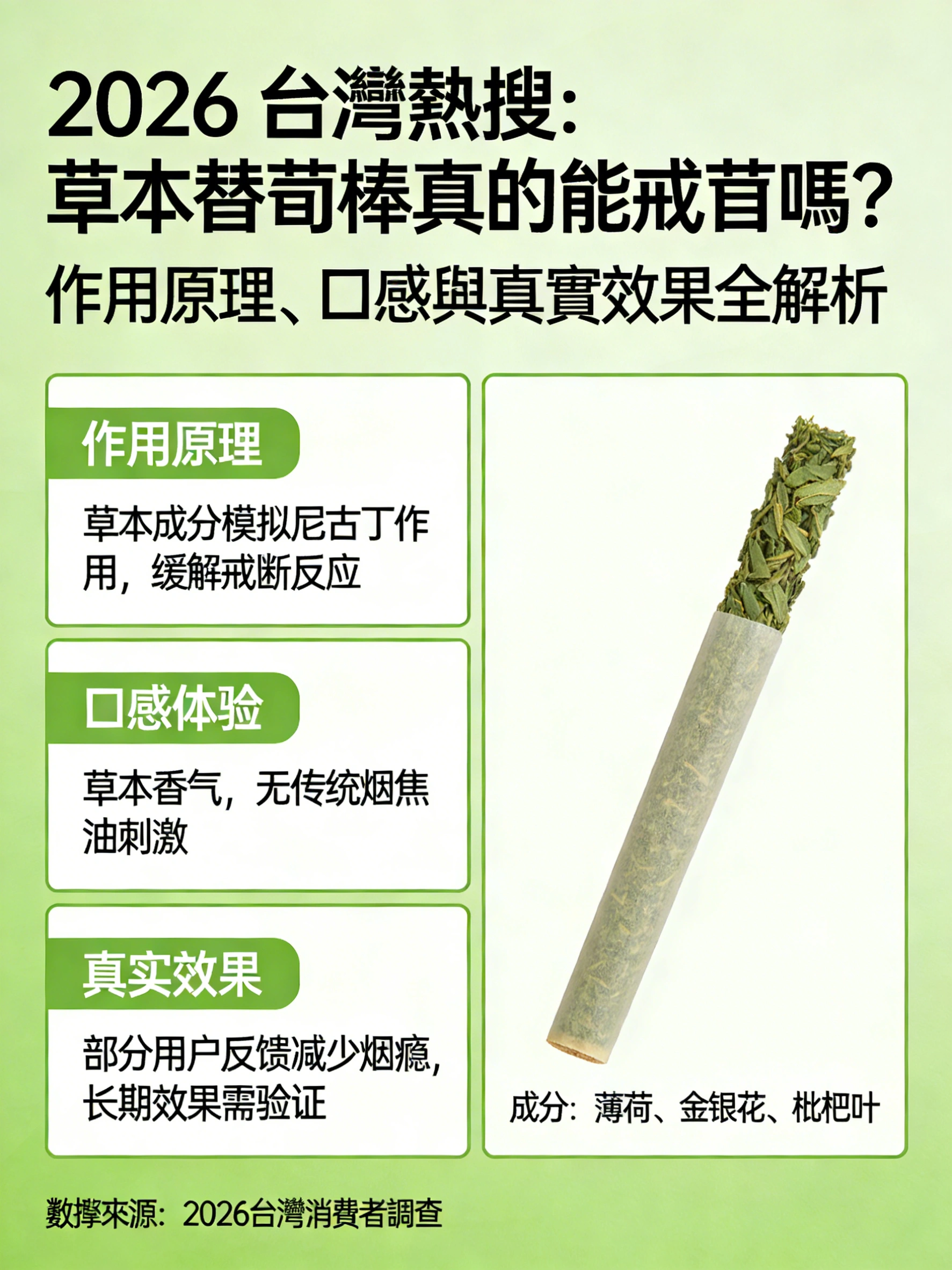 草本替菸棒真的能戒菸嗎