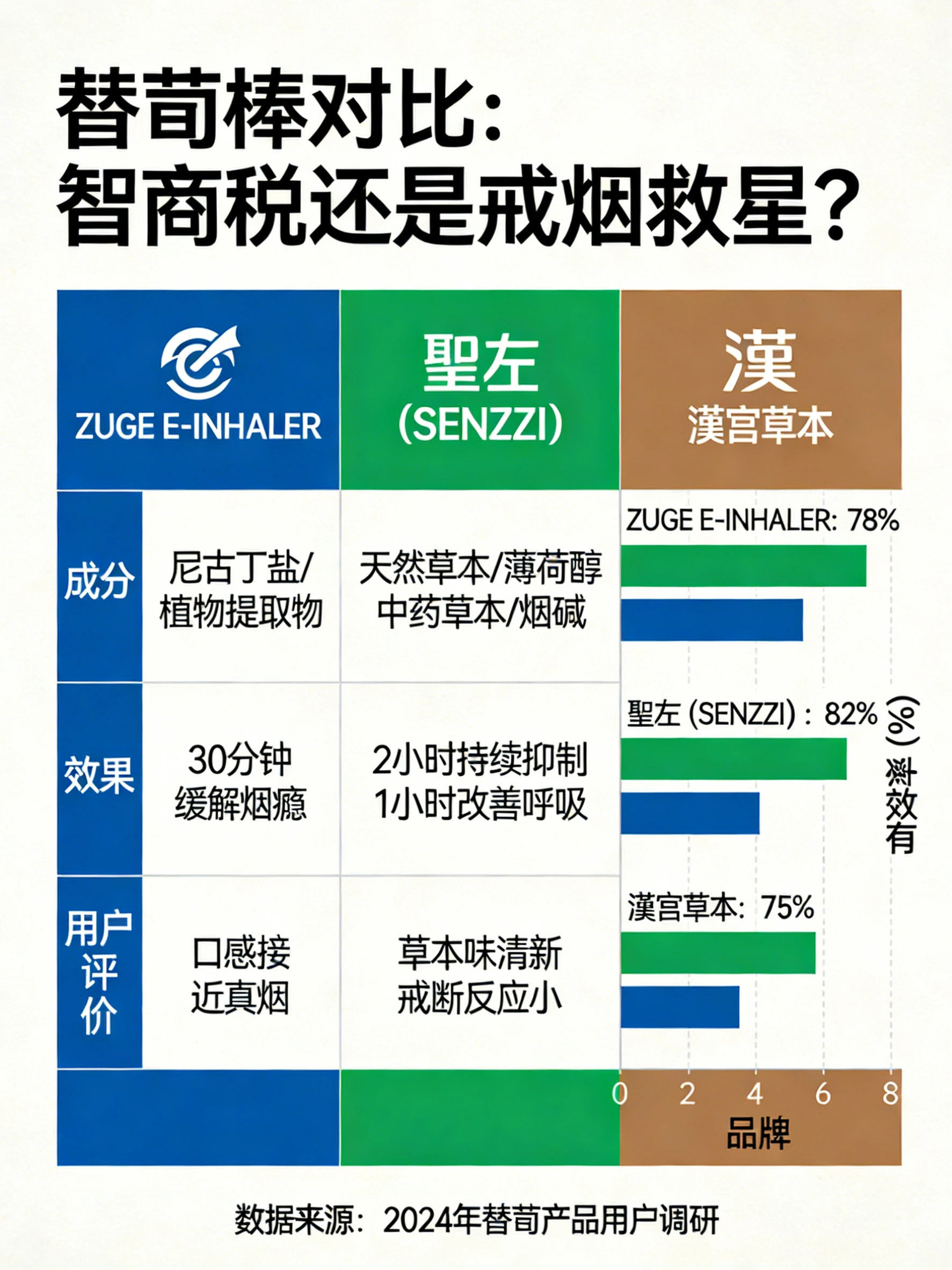 草本替菸棒真的能戒菸嗎？作用原理